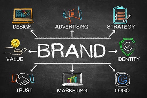 Increased brand awareness and recognition.